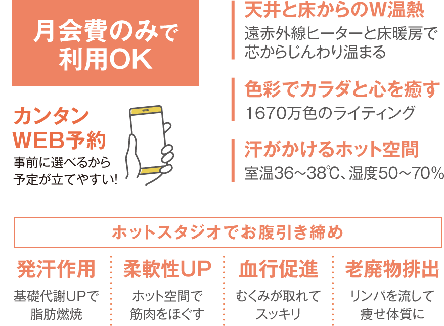 月会費のみで利用OK 天井と床からのW温熱 色彩でカラダと心を癒す 汗がかけるホット空間 ホットスタジオでお腹引き締め