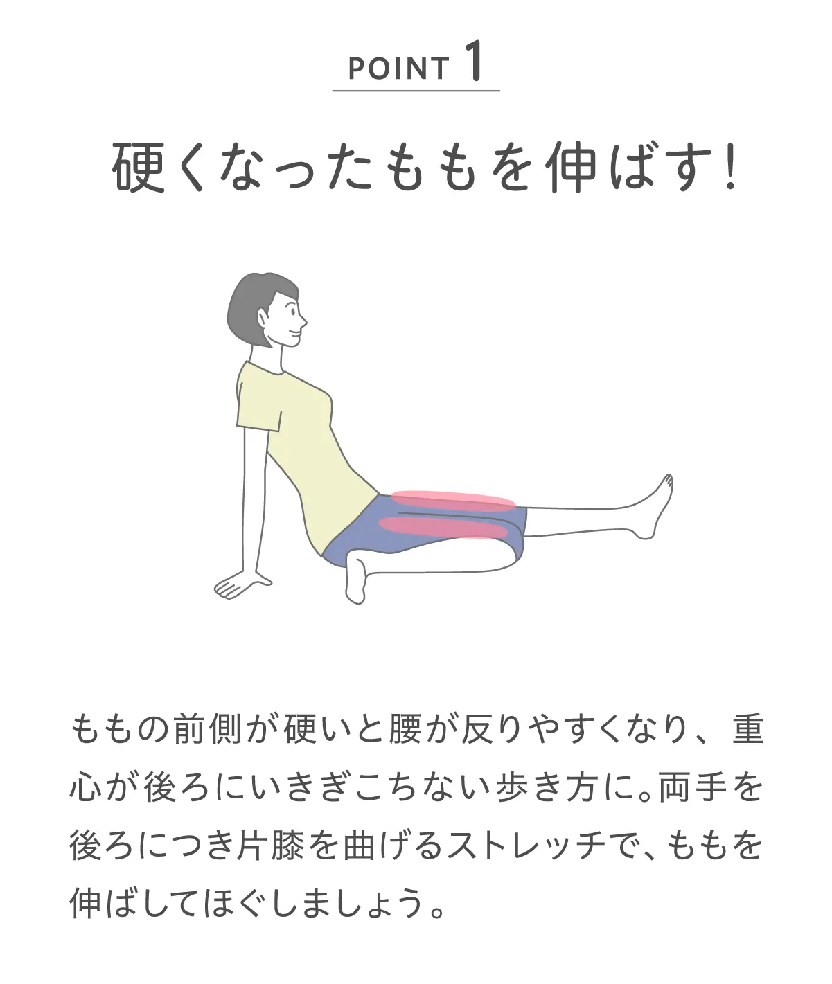 POINT1 硬くなったももを伸ばす！ ももの前側が硬いと腰が反りやすくなり、重心が後ろにいきぎこちない歩き方に。両手を後ろにつき片膝を曲げるストレッチで、ももを伸ばしてほぐしましょう。