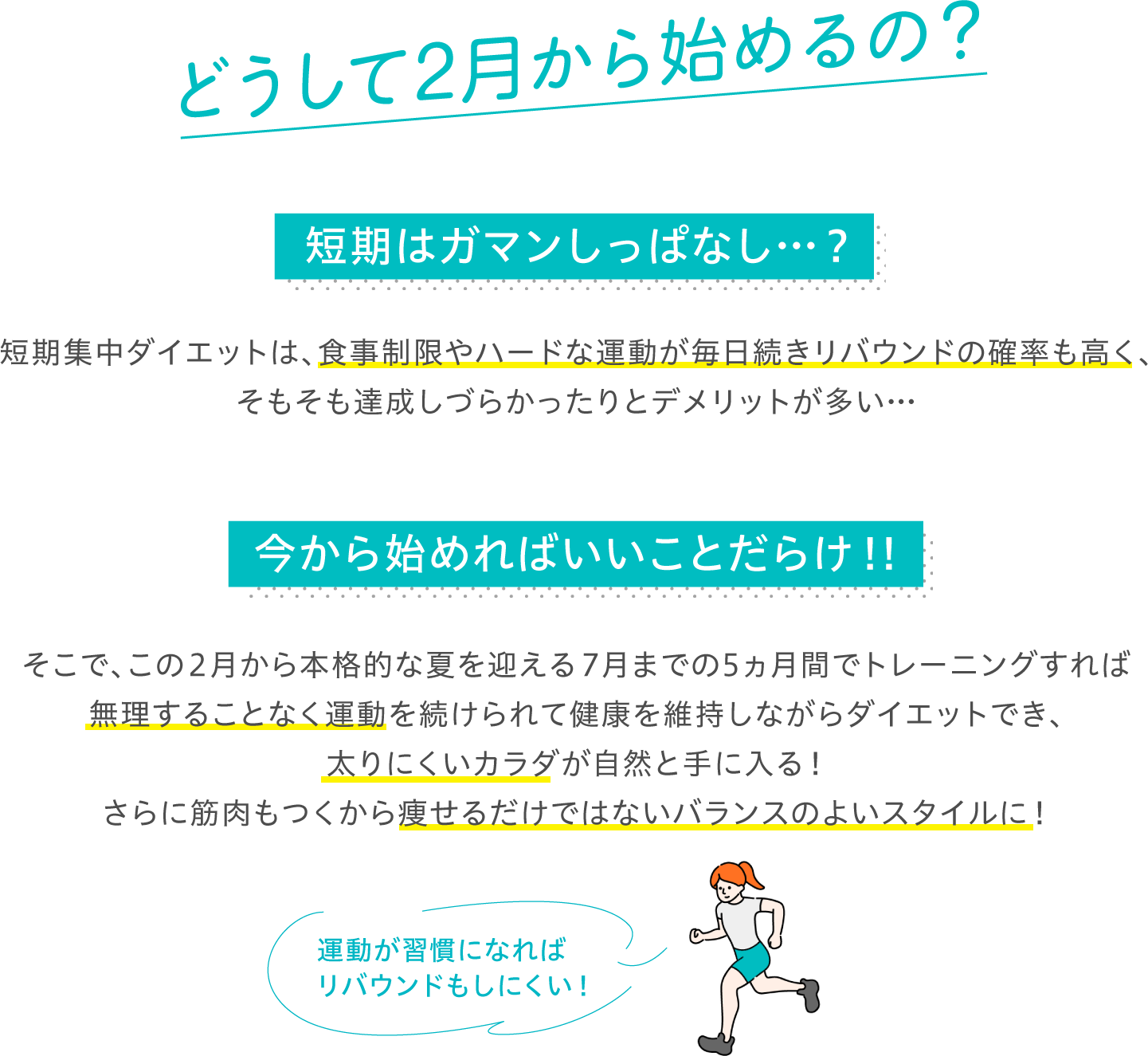 どうして2月から始めるの？ 短期はガマンしっぱなし…？ 短期集中ダイエットは、食事制限やハードな運動が毎日続きリバウンドの確率も高く、そもそも達成しづらかったりとデメリットが多い… 今から始めればいいことだらけ！！ そこで、この２月から本格的な夏を迎える7月までの5ヵ月間でトレーニングすれば無理することなく運動を続けられて健康を維持しながらダイエットでき、太りにくいカラダが自然と手に入る！さらに筋肉もつくから痩せるだけではないバランスのよいスタイルに！ 運動が習慣になればリバウンドもしにくい！