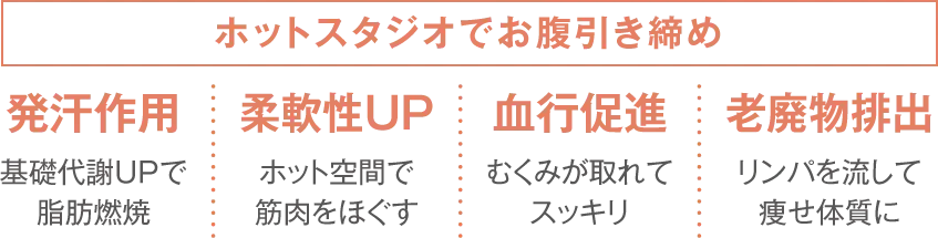 ホットスタジオでお腹引き締め