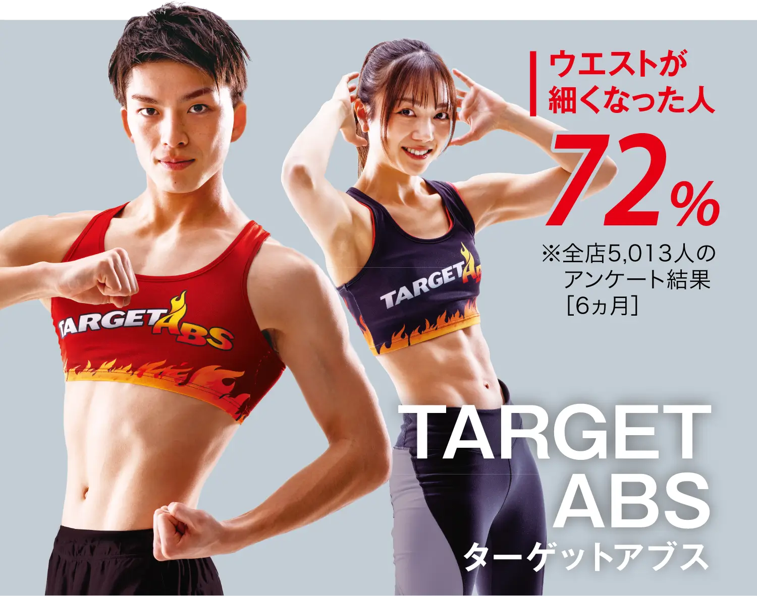 ターゲットアブス ウエストが細くなった人72% ※全店5,013人のアンケート結果[6ヵ月]