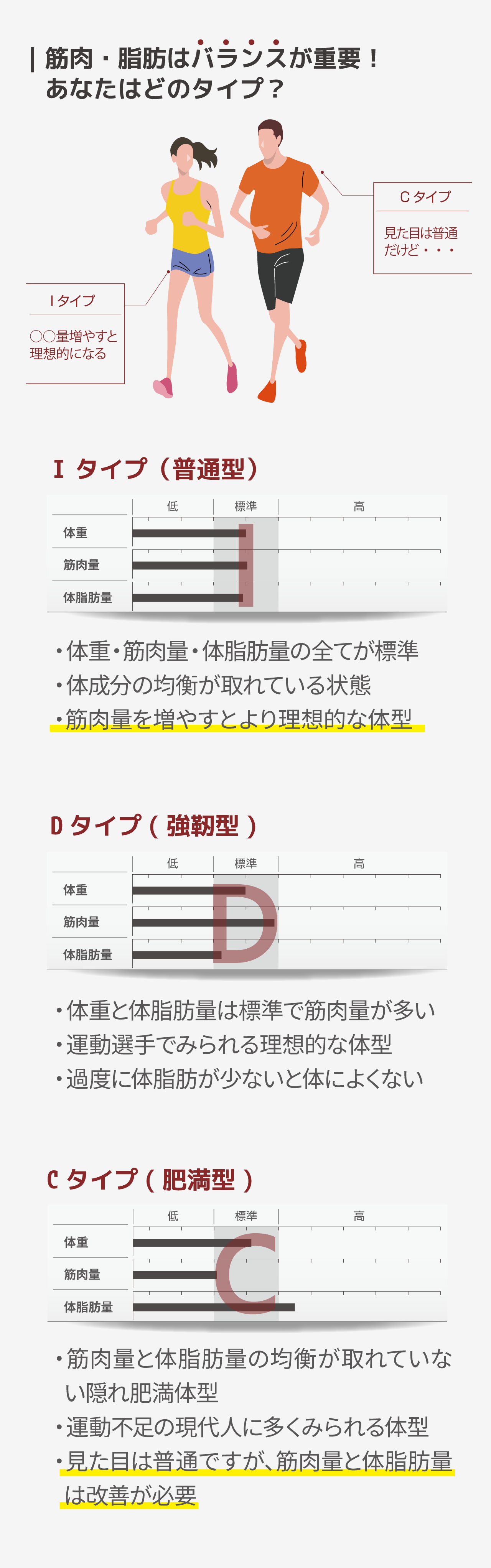 体脂肪を減らしてキレイになる! 面倒臭く